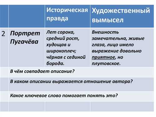 моральные ориентиры, заложенные в письме