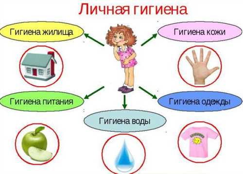 улучшение качества жизни