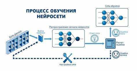 адаптация параметров