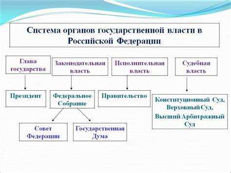 закон как основа государственного управления