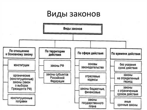 административные и уголовные законы