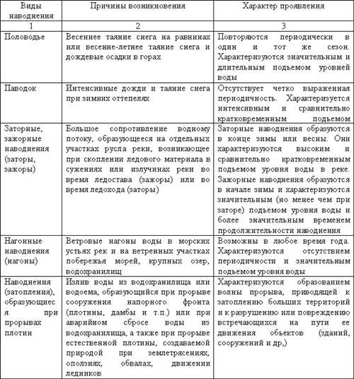 роль аргументации в юридическом анализе