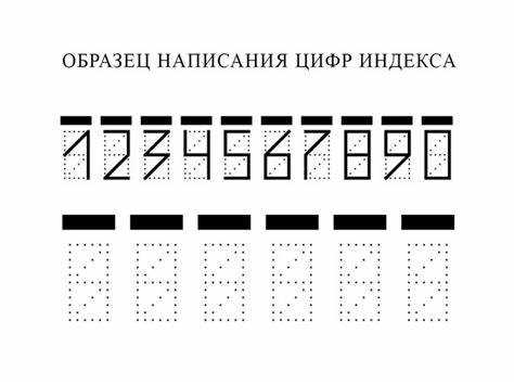 особенности написания индексов в международной переписке