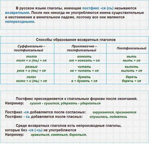 примеры глаголов в предложениях