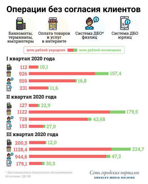 как проверить подлинность сообщения от microklad