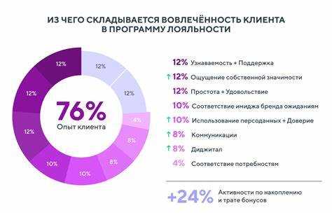 персонализированные предложения