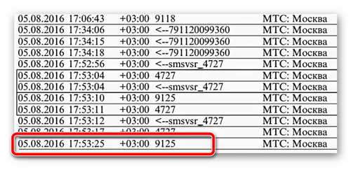 информирование о подписках и услугах