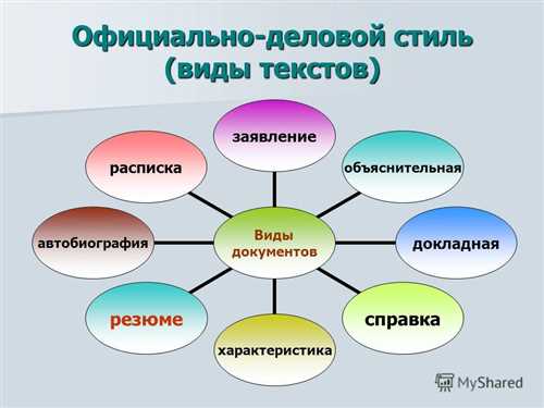 роль официального стиля в повседневной жизни