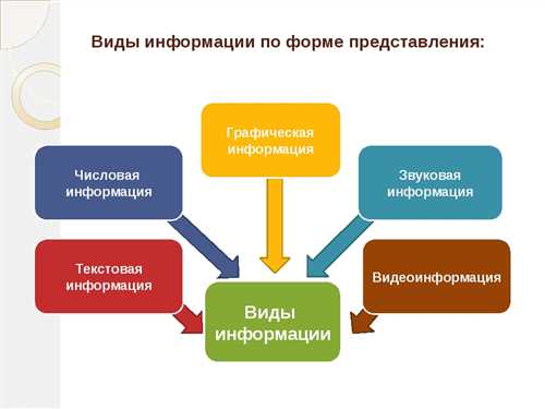 применение поля в программировании