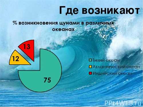 подводные землетрясения