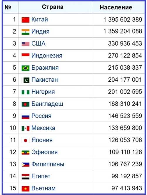 роль природных ресурсов в росте населения